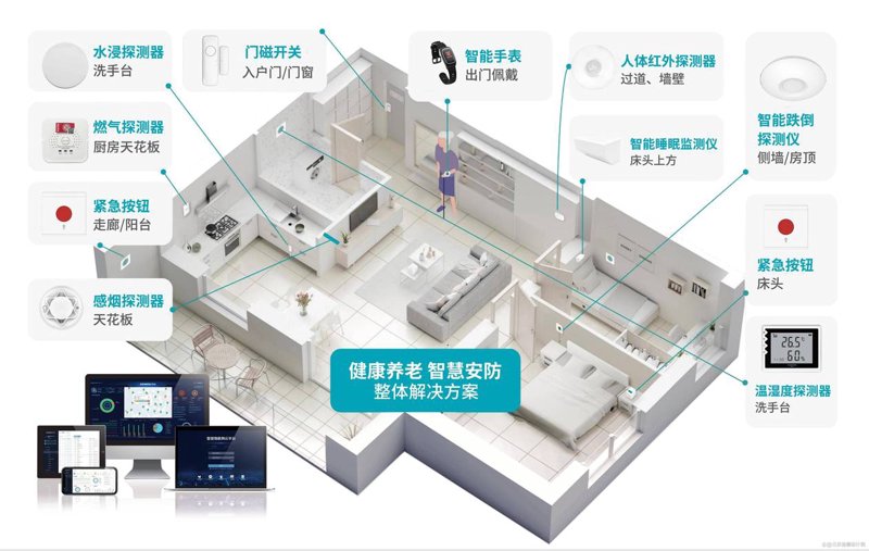 智能家居控制系统：未来家居生活的钥匙